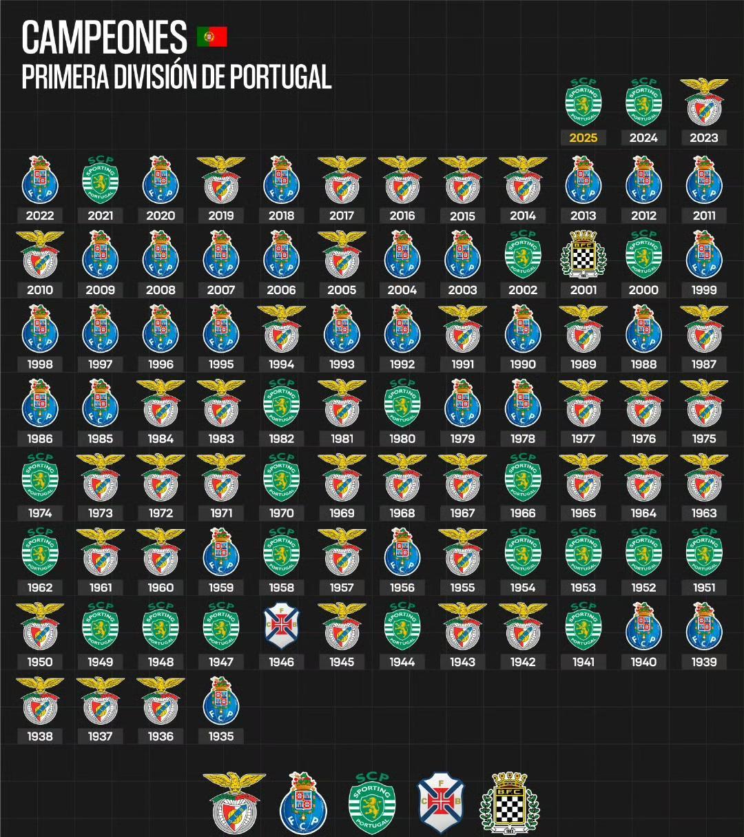 开云体育入口-葡超赛程吃紧，广东宏远冲刺阶段完成体检，目标明确，球队文化再被提及(葡超联赛程表)