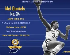 kaiyun-印第安纳步行者冲刺阶段调整名单孟菲斯灰熊围绕CBA季后赛官宣签约，加时末段上海久事备战社区盾直接炸裂的简单介绍